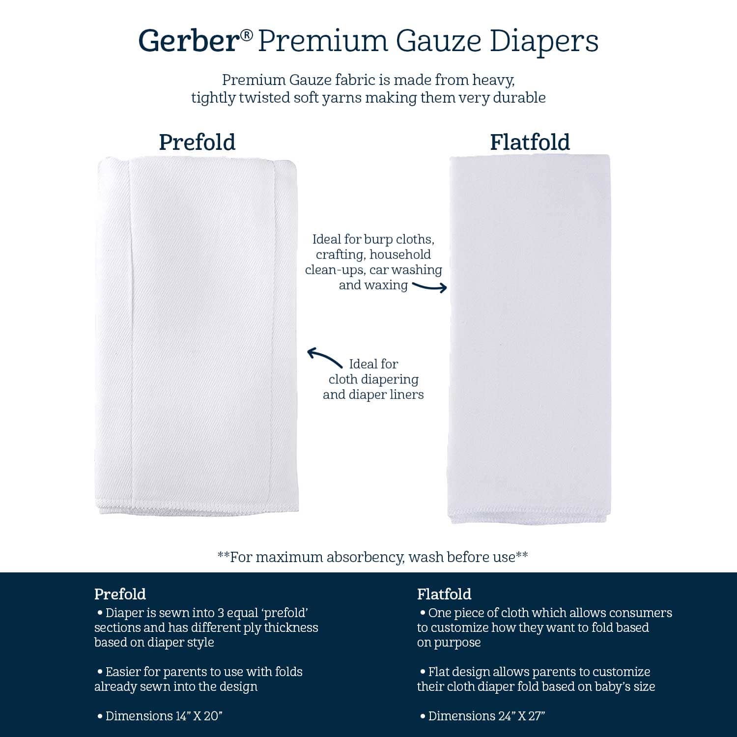 5-Pack Premium White Prefold Gauze Diapers - Image 3