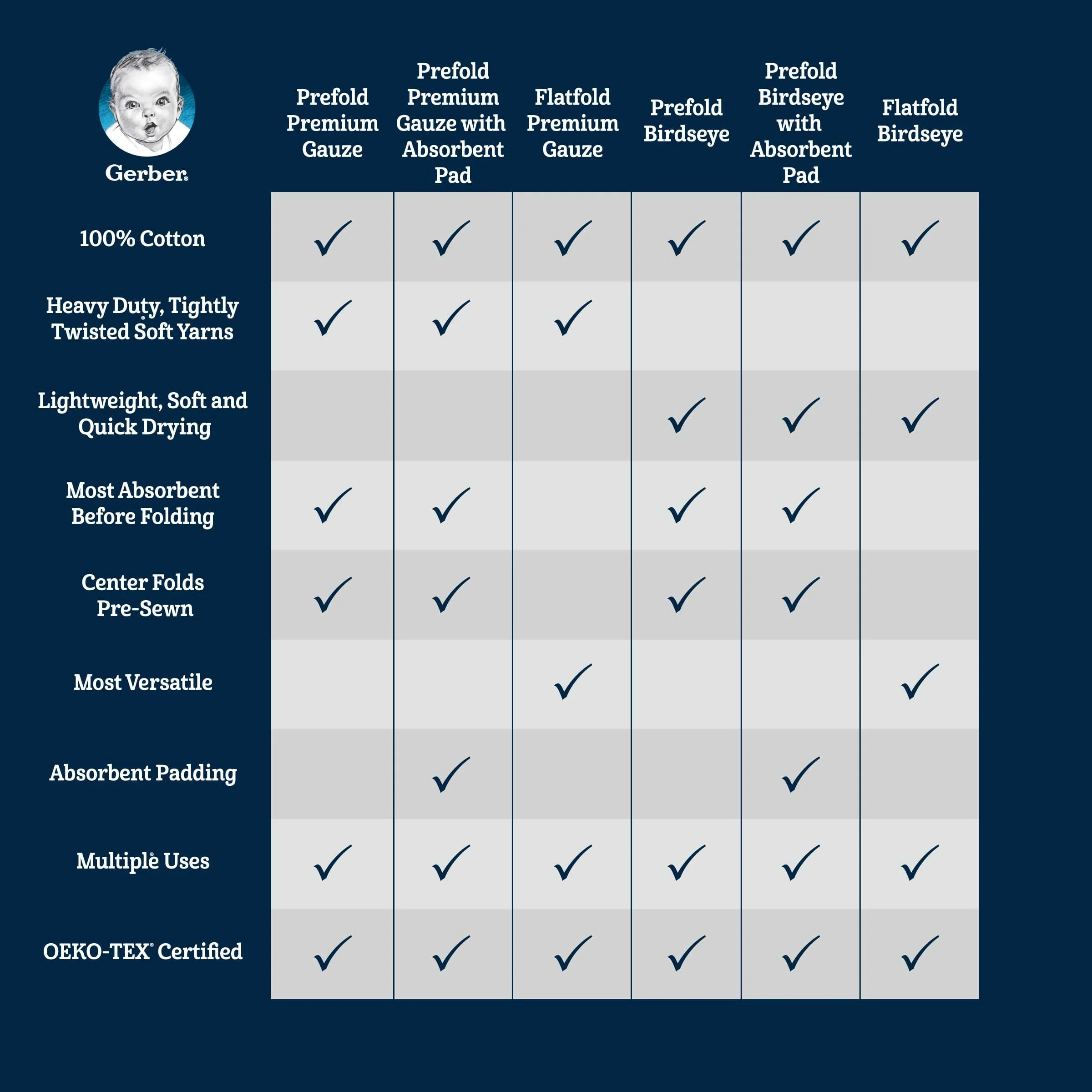 5-Pack Premium White Prefold Gauze Diapers - Image 4